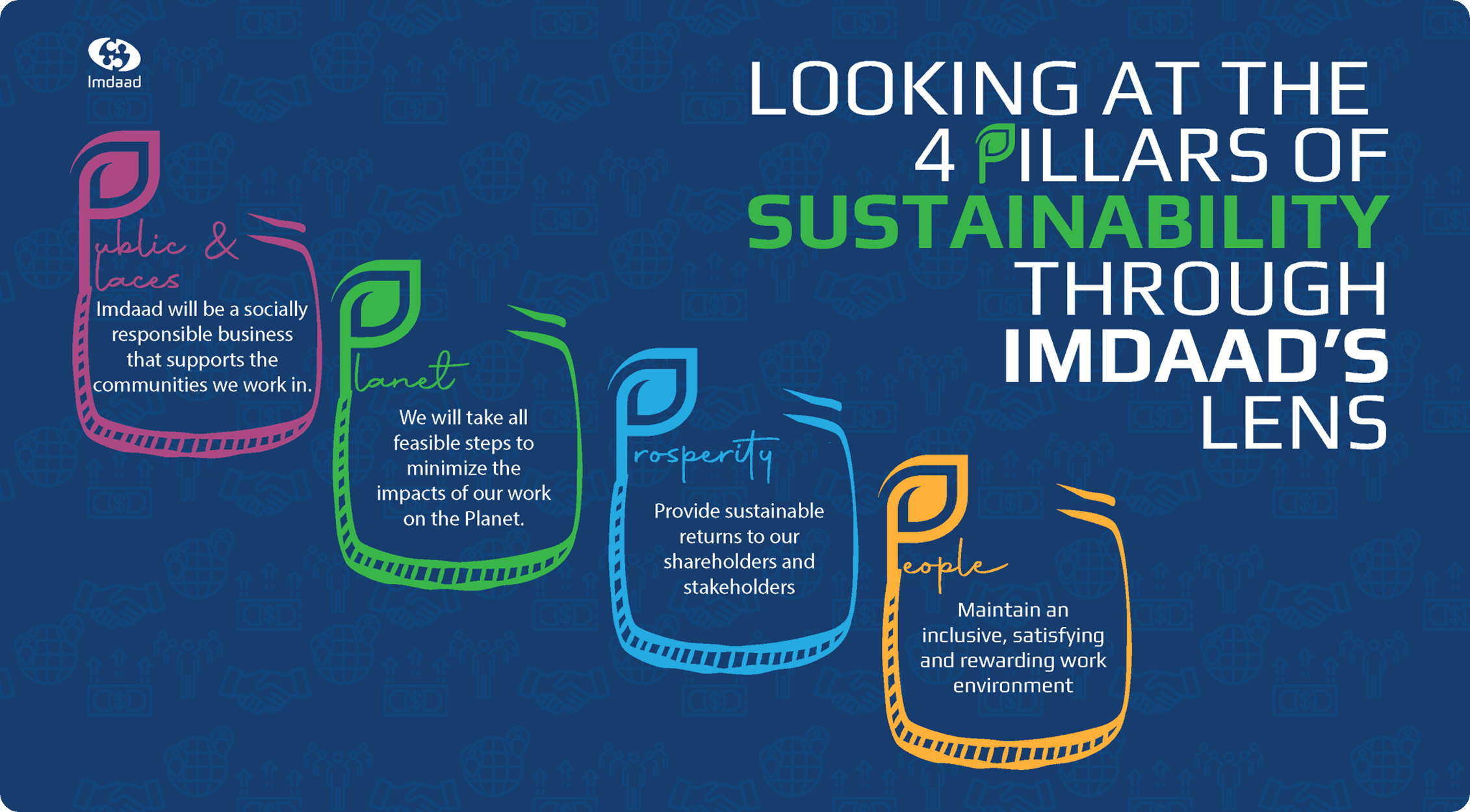 الاستدامة-الصورة-الكاملة