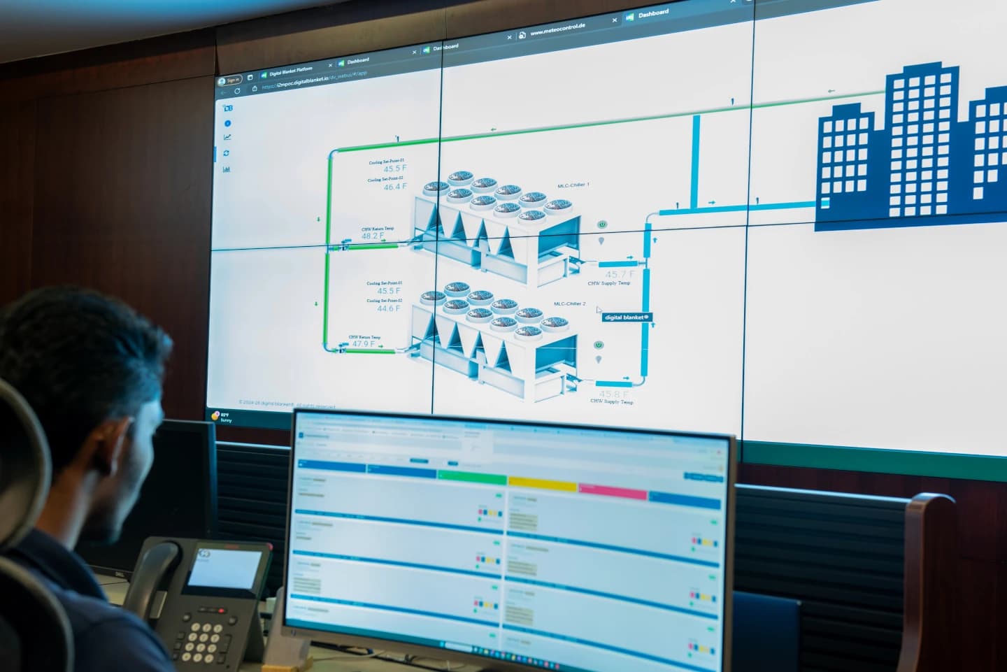 Oracle Analytics Cloud Dashboard